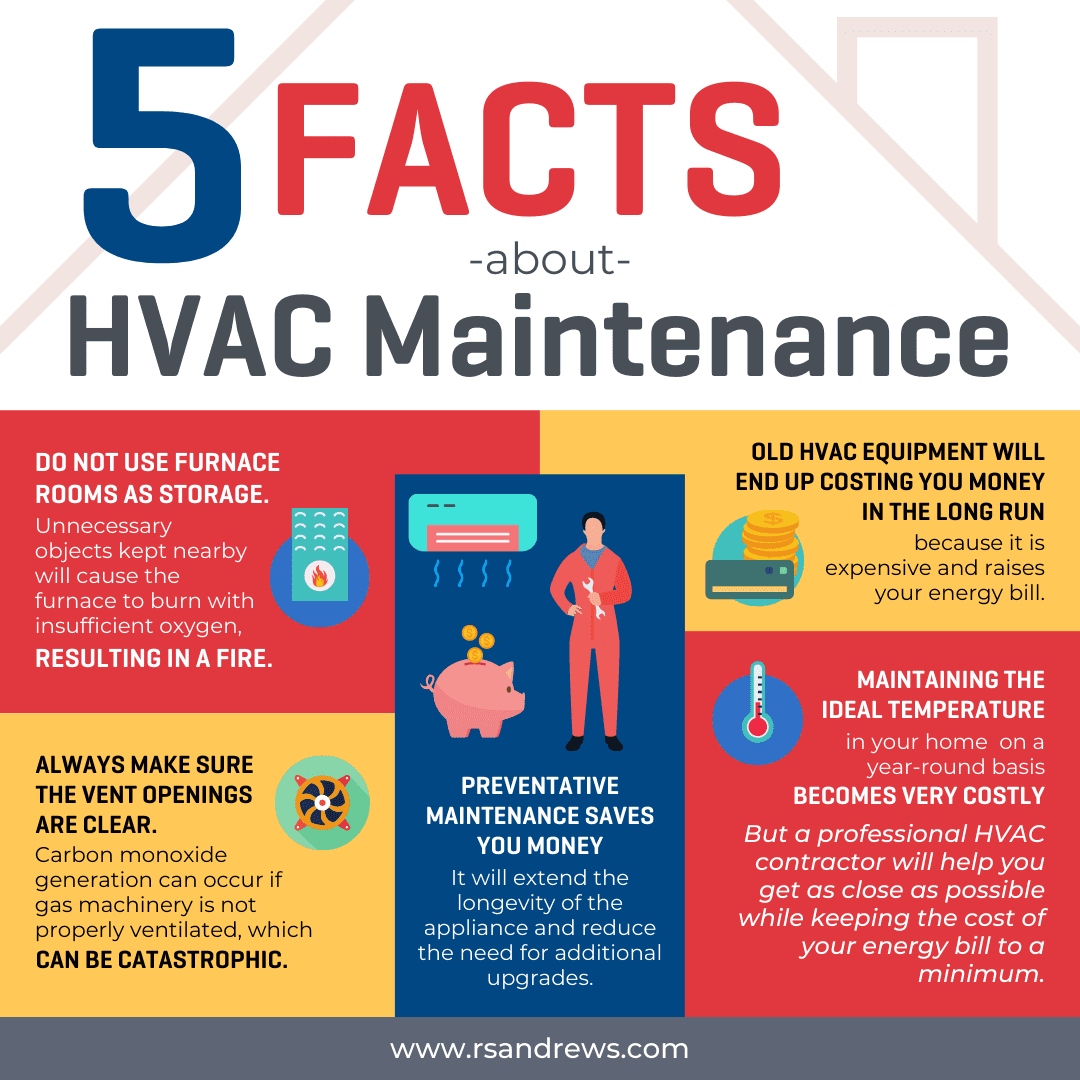 5 Facts About HVAC Maintenance 